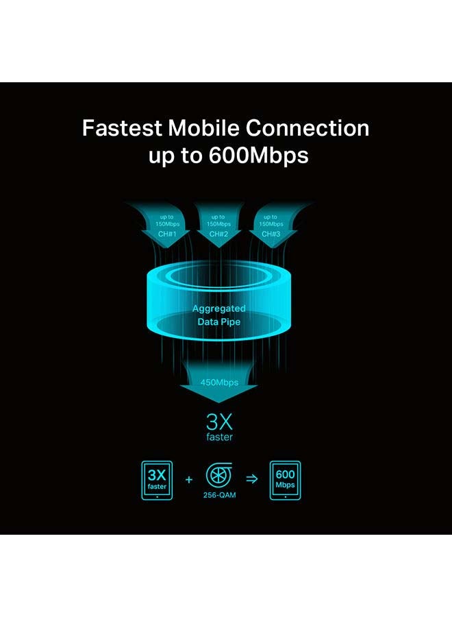 TP-LINK - M7650 600Mbps LTE-Advanced Mobile Wi-Fi Black/Grey - Image 1