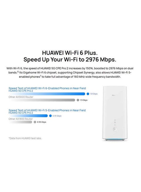جهاز مودم سي بي إي برو 2 يدعم تقنية 5G لشبكة موبايلي أبيض/أزرق