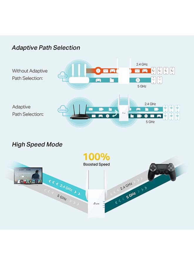 TP-LINK - AX1800 Wi-Fi 6 Range Extender, 1201Mbps Fast Speed, Dual Band, High Speed Mode, Gigabit Port, Access Point Mode, Works with any Wi-Fi Router, RE605X, White - Image 1