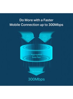 TP-LINK M7450 300Mbps LTE-Advanced 4G+ Mobile Wi-Fi, Hotspot with Screen Display, 32 Devices Connectivity, 3000mAh Rechargeable Battery for up to 15 Hours of Working, Plug and Play Black  - Image 4