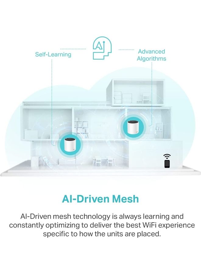 Deco AX3000 WiFi 6 Mesh System(Deco X55) - Covers up to 6500 Sq.Ft, Replaces Wireless Router and Extender, 3 Gigabit ports per unit, supports Ethernet Backhaul (3-pack) White - v1668830468/N53368394A_4