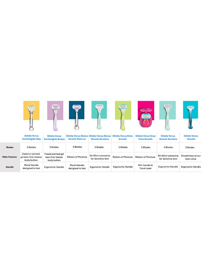 Venus - Gillette Venus Smooth Blades x4 - Image 1