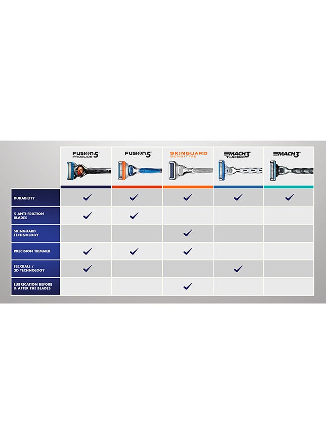 Gillette - Mach3 Razor Blades 8 Count - Image 1