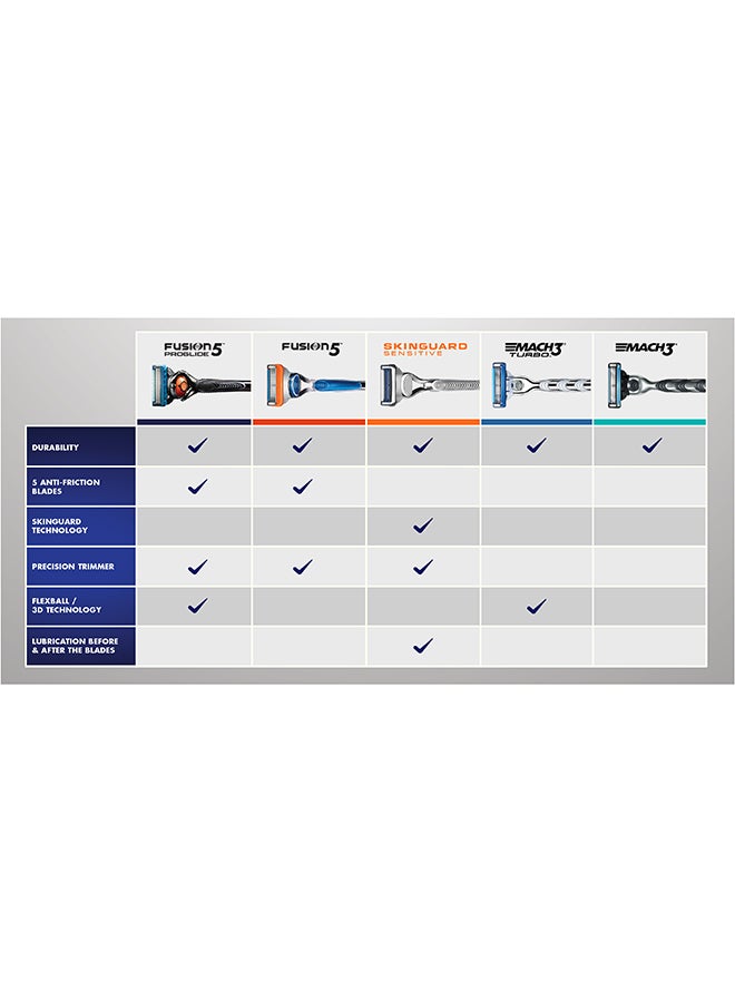 Gillette - Gillette Fusion Men's Blades x4 - Image 1
