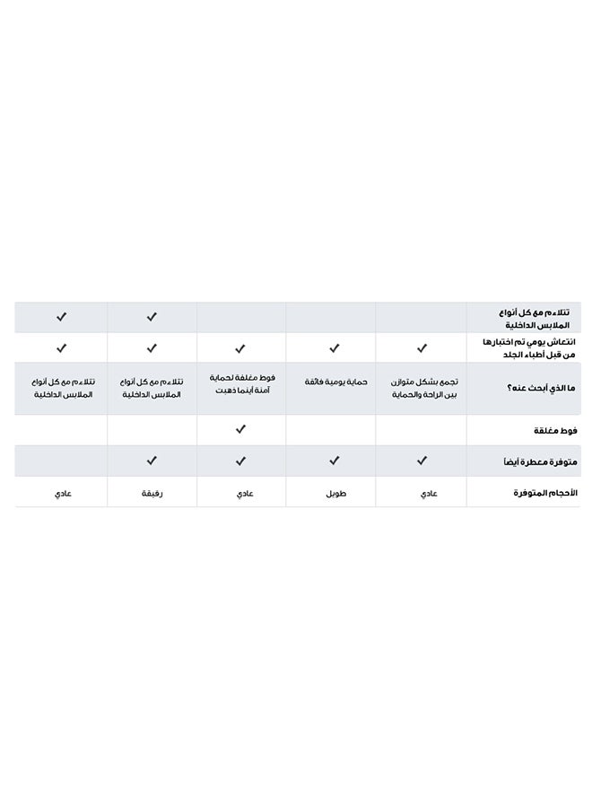 فوط يومية مريحة للحماية، عادية وغير معطرة، 60 قطعة - v1669216283/N14455121A_13