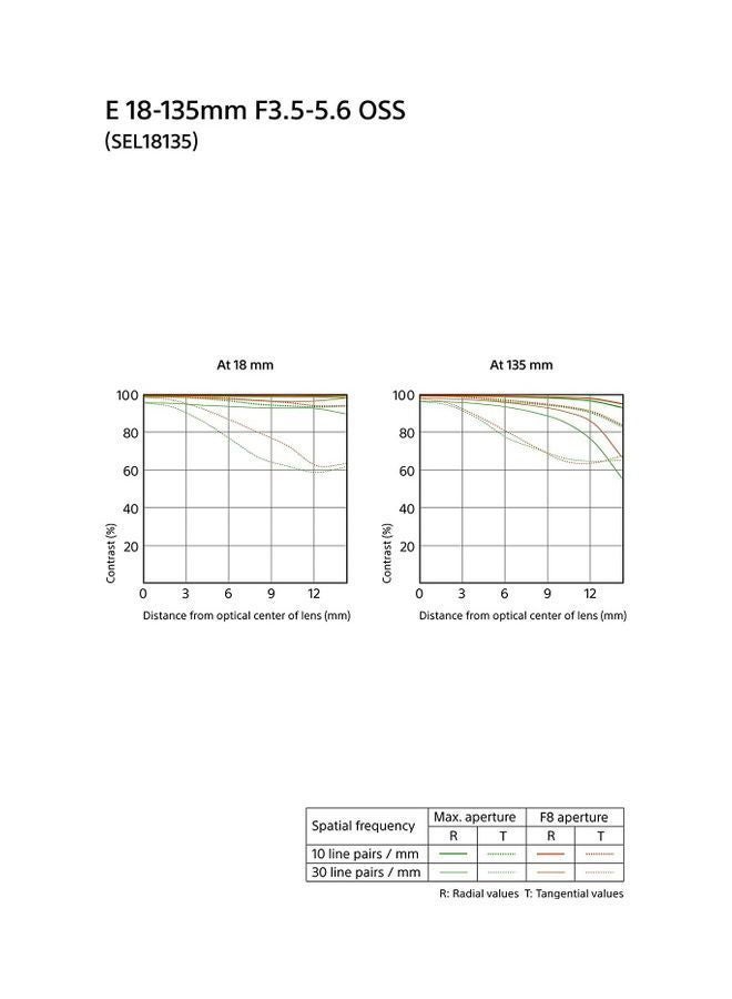 عدسة تكبير SEL18135 APS-C E-Mount مقاس 18-135 مم وبعد بؤري F 3.5-5.6 مع تثبيت بصري