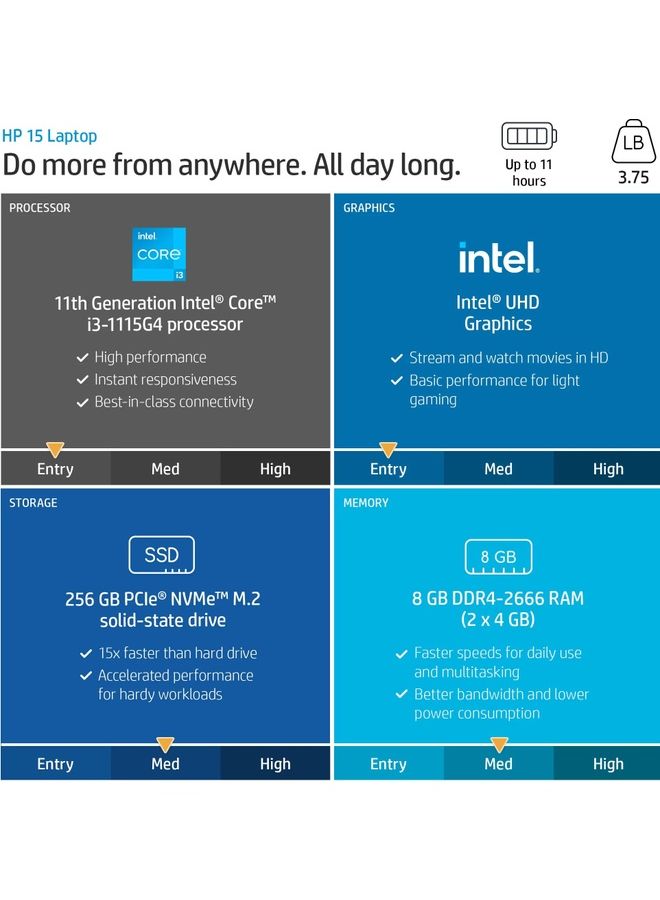 HP 15.6 Inch (Upgraded Version) Laptop Intel Core i5-1135G7 8GB RAM 256GB SSD Windows 11 English Silver  - Image 2