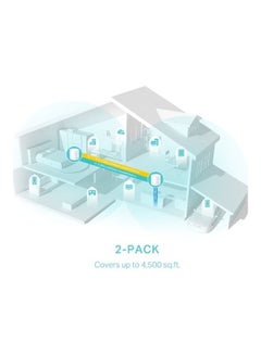 TP-LINK Deco X50 AX3000 Whole Home AI-Driven Mesh Wi-Fi 6 System Dual-Band With Gigabit Ports White  - Image 3