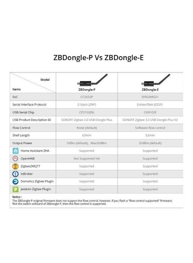 SONOFF - Zigbee 3.0 USB Dongle Plus Black - Image 1