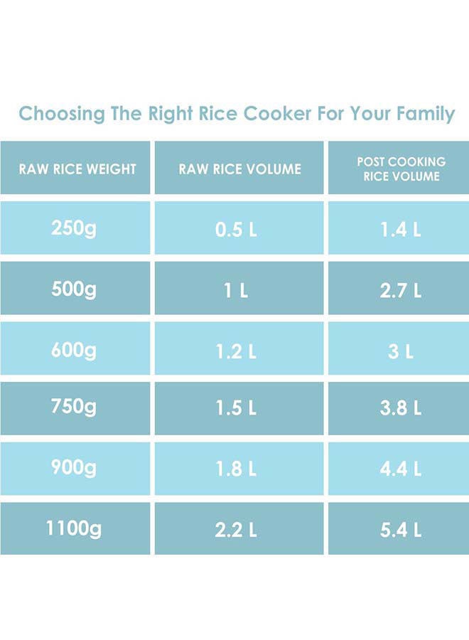 Non Stick Rice Cooker With Fade Proof Construction 0.6 L 350 W RCM30.000WH Multicolour - v1674545281/N43288941A_7