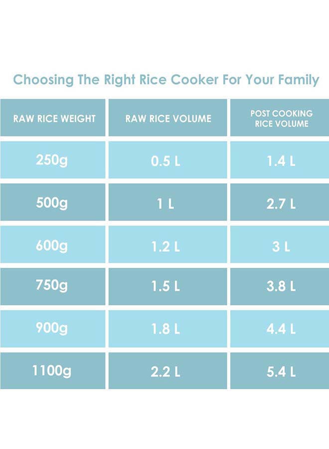 KENWOOD - Non Stick Rice Cooker With Fade Proof Construction 0.6 L 350 W RCM30.000WH Multicolour - Image 1