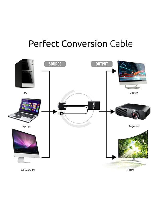 PROMATE - Vga To Hdmi Adaptor Kit With Audio Support Black - Image 1