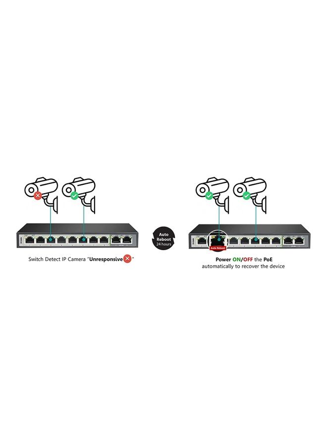D-Link 8GE PoE+ 2GE Uplink Switch, 250m Distance,10 Port 10/100/1000 Mbps, 6kV Light Protection, 120 Watts PoE Budget, Flow Control | DGS-F1010P-E Black  - Image 2