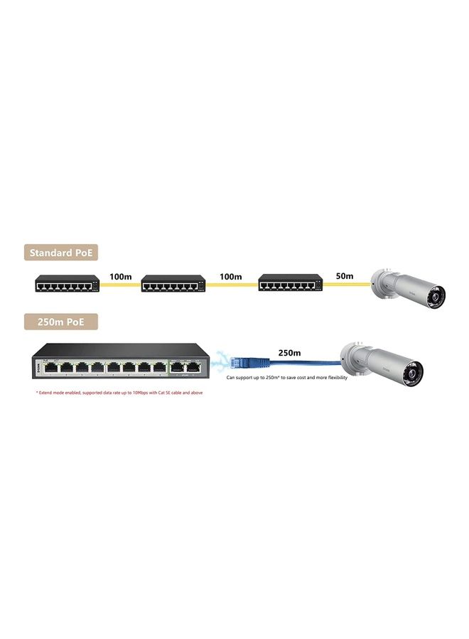 8GE PoE+ 2GE Uplink Switch, 250m Distance,10 Port 10/100/1000 Mbps, 6kV Light Protection, 120 Watts PoE Budget, Flow Control | DGS-F1010P-E Black - v1677139646/N53387030A_3