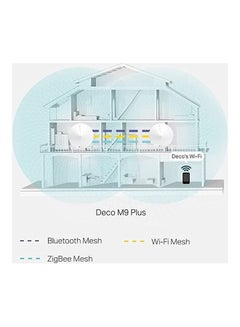 TP-LINK Deco M9 Plus Mesh Wi-Fi Router, AC2200, Triband, Wi-Fi Home Network Complete Solution White  - Image 4