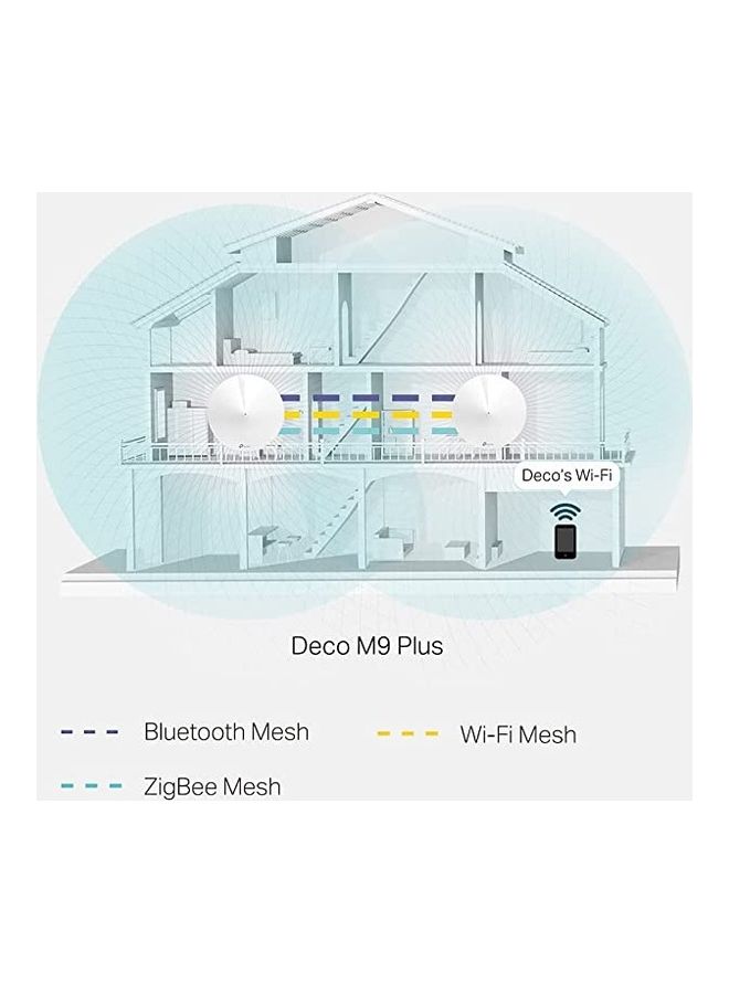 TP-LINK - Deco M9 Plus Mesh Wi-Fi Router, AC2200, Triband, Wi-Fi Home Network Complete Solution White - Image 1