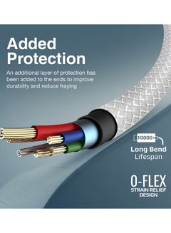PROMATE Usb-A To Lightning Cable Durable 10W Charger With 480 Mbps Data Transfer White  - Image 3