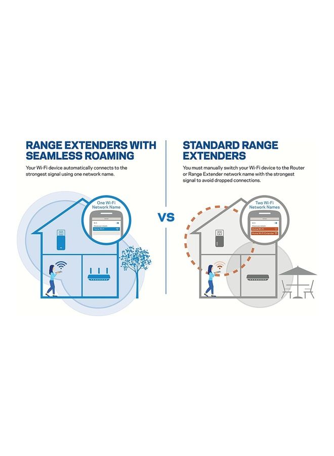LINKSYS EA8300 Max-Stream AC2200 MU-MIMO Tri-Band Wireless Router Black - Image 5