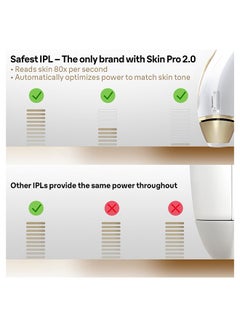 IPL Silk Expert Pro 5 PL 5117 Safest And Fastest Visible Permanent Hair Removal White/Gold - v1680513725/N29783710A_2