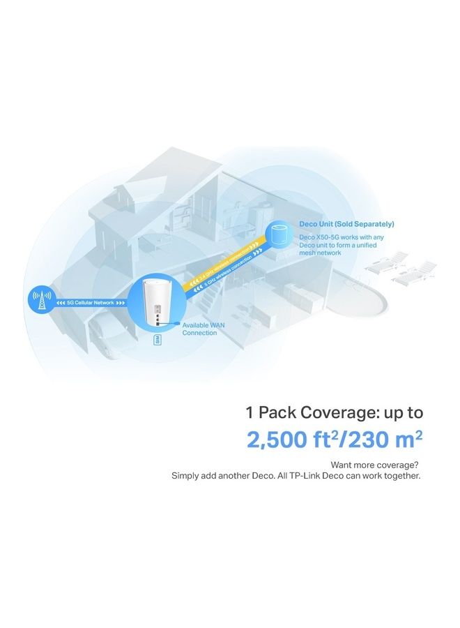 TP-LINK - Deco X50 5G AX3000 Whole Home Mesh Wi-Fi 6 Gateway White - Image 1