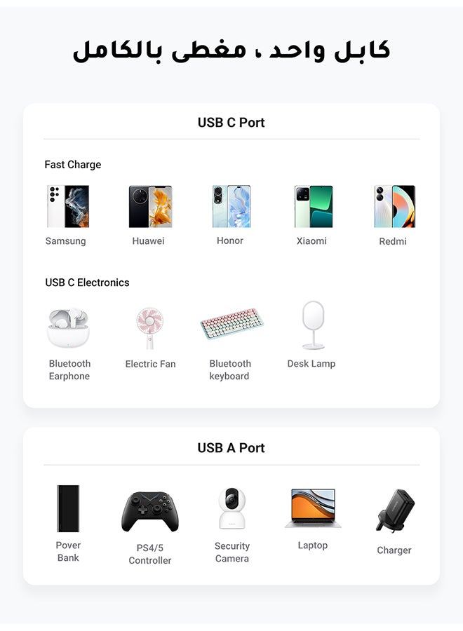 يو جرين - كابل شاحن USB Type C للشحن السريع بشدة 3 أمبير مضفر ومن النايلون متوافق مع سامسونج S21 وS20 ونوت 20 و10 و9 وهواوي P30 وP20 لايت وميت 20 برو وP20 وإل جي G5 وG6 وشاومي مي 11 ألترا وA2 ومي 9 وما إلى ذلك - 1 متر أسود - Image 1