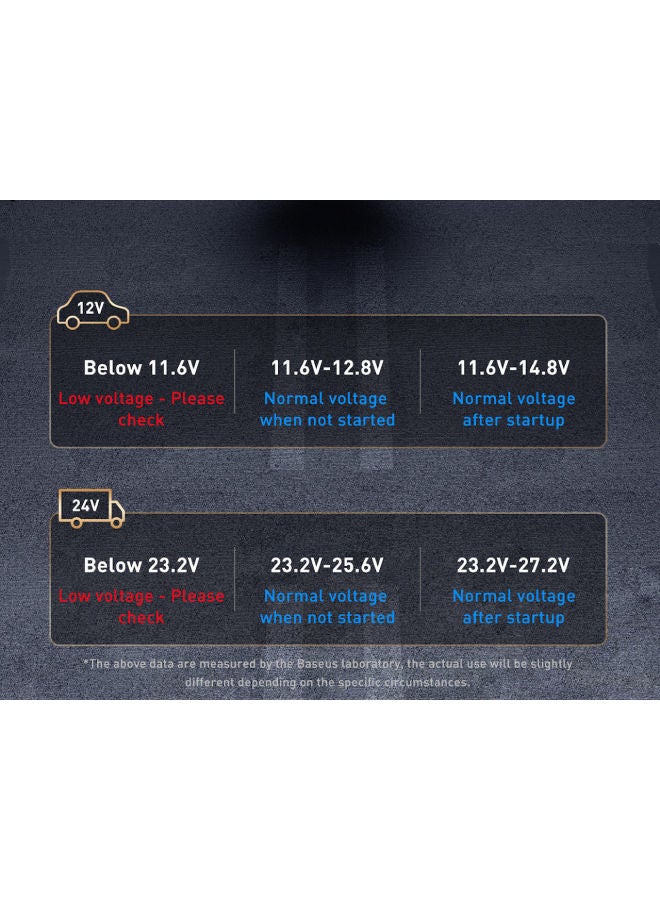 Baseus - 65W USB C Car Charger, Type C Car Charger PPS PD3.0 QC4.0 45W Super Fast Charging with LED Display Compatible with iPhone 15 Pro Max, 14/13/12 Pro Max, Samsung S22 S21 Ultra/Tab S8, MacBook, iPad, Laptops Dark Grey - Image 1