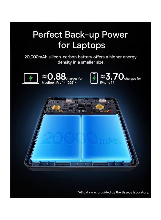 20000 mAh Laptop Power Bank, 100W Super Fast Charging Portable Charger Battery Pack with USB-C Digital Display, Slim Battery High-Density Version, 4 Outputs, Compatible with MacBook Pro/Air, Steam Deck, iPad, iPhone 16/15 Pro Max, Dell/HP Laptops, Samsung Galaxy S24/23 Ultra and More Matte Black - v1685369029/N53409357A_3