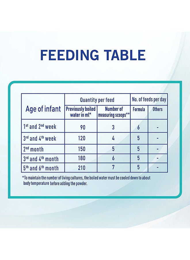 Nestle Nan 1 Optipro Baby Milk Formula, From 0-6 Months, Tin 400g 400grams