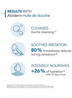 Bioderma Atoderm Huile De Douche Soothing lipid-replenishing cleansing oil 200ml  - Image 4