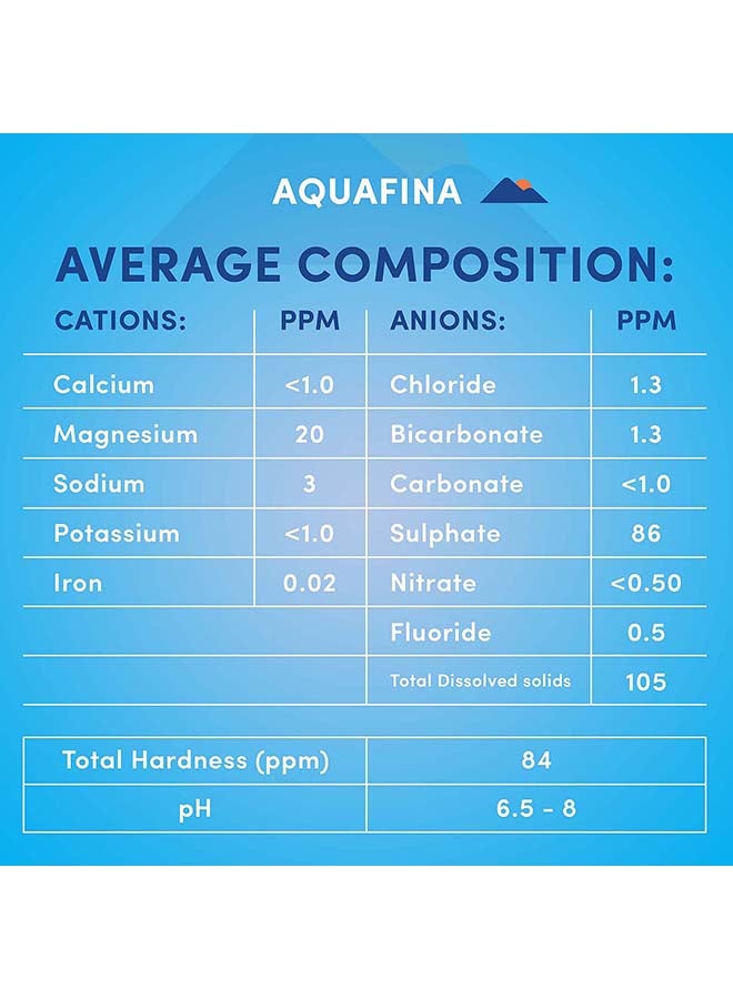 Aquafina Bottled Drinking Water 500ml Pack of 12 - Image 2