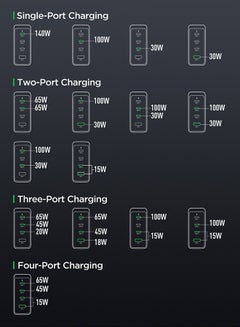 Fast Charger And Cable Set PD 140W 4-Port GaN Type-C Plug QC 3.0 USB C Laptop Adapter Compatible With MacBook Pro/Air, Dell XPS, iPhone 14/15,iPad Pro, Galaxy S23,Pixel 7,Steam Deck/Lenovo/ASUS Contains A 140W C-C Data Cable Black - v1688554792/N53408825A_12