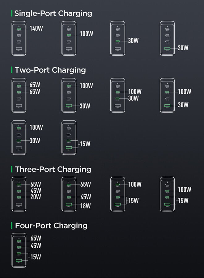 شاحن سريع ومجموعة كابلات PD 140W 4-Port GaN Type-C Plug QC 3.0 USB C محول كمبيوتر محمول متوافق مع ماك بوك برو / ، ديل إكس بي إس ، آيفون 14/15 ، آيباد برو ، جالاكسي إس 23 ، بيكسل 7 ، ستيم ديك / لينوفو / أسوس يحتوي على كابل بيانات C-C بقوة 140 واط - v1688554792/N53408825A_12