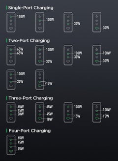 Fast Charger And Cable Set PD 140W 4-Port GaN Type-C Plug QC 3.0 USB C Laptop Adapter Compatible With MacBook Pro/Air, Dell XPS, iPhone 14/15,iPad Pro, Galaxy S23,Pixel 7,Steam Deck/Lenovo/ASUS Contains A 140W C-C Data Cable Black - v1688554792/N53408825A_13