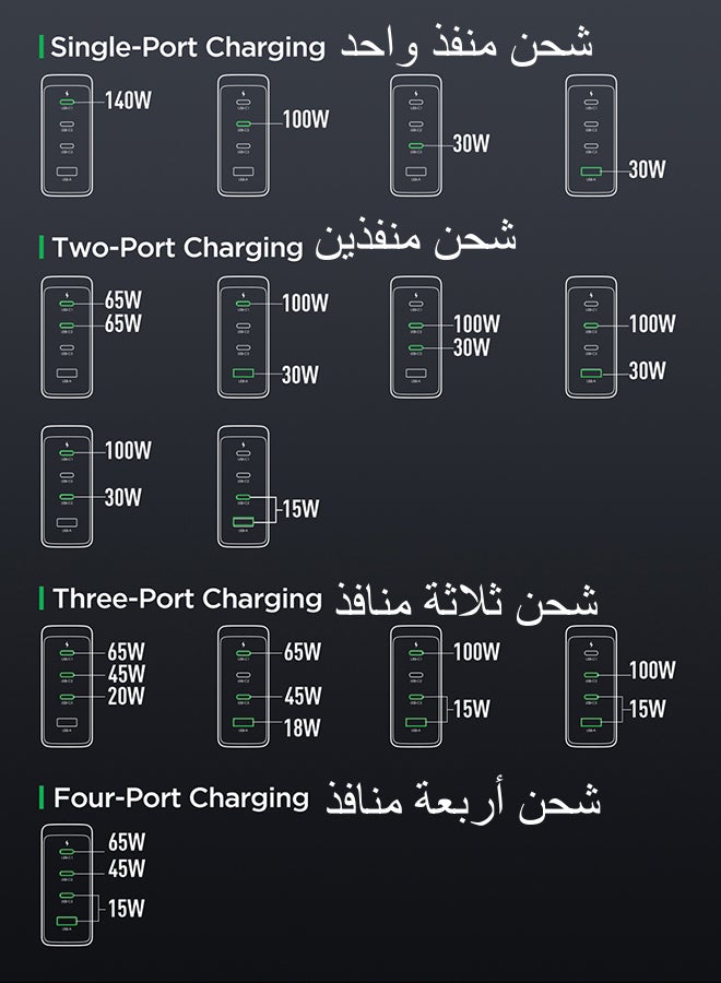 شاحن سريع ومجموعة كابلات PD 140W 4-Port GaN Type-C Plug QC 3.0 USB C محول كمبيوتر محمول متوافق مع ماك بوك برو / ، ديل إكس بي إس ، آيفون 14/15 ، آيباد برو ، جالاكسي إس 23 ، بيكسل 7 ، ستيم ديك / لينوفو / أسوس يحتوي على كابل بيانات C-C بقوة 140 واط - v1689750553/N53408825A_9