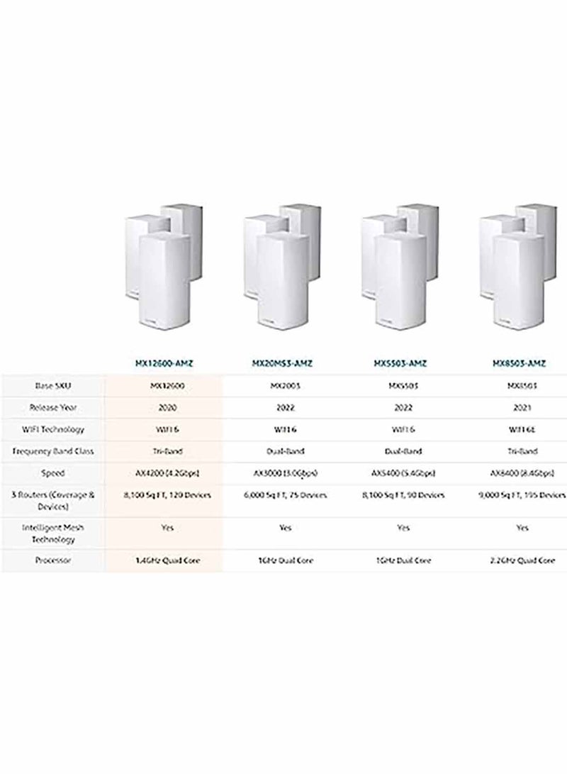 LINKSYS MX12600 Mesh WiFi Router - AX4200 WiFi 6 Router - Velop Tri-Band WiFi Mesh Router - WiFi 6 Mesh Computer Routers For Wireless Internet - Internet Router - Connect 120+ Devices, 8,100 Sq Ft 3Pk White - Image 3