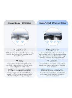 Xiaomi Smart Air Purifier 4 Pro Filter 33670/BHR5062GL/M15R-FLP-GL Black  - Image 4