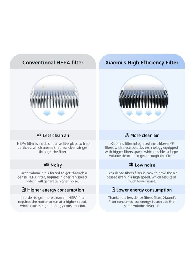 Xiaomi - Smart Air Purifier 4 Pro Filter 33670/BHR5062GL/M15R-FLP-GL Black - Image 1