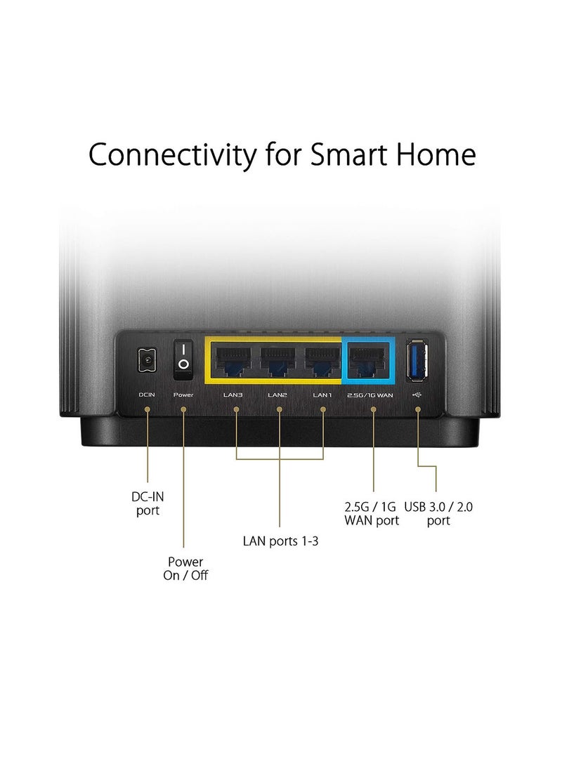 ZenWiFi AX6600 Tri-Band Mesh WiFi 6 System (XT8 1PK) - Whole Home Coverage up to 2750 sq.ft & 4+ rooms, AiMesh, Included Lifetime Internet Security, Easy Setup, 3 SSID, Parental Control White