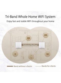 ASUS ZenWiFi AX6600 Tri-Band Mesh WiFi 6 System (XT8 1PK) - Whole Home Coverage up to 2750 sq.ft & 4+ rooms, AiMesh, Included Lifetime Internet Security, Easy Setup, 3 SSID, Parental Control White  - Image 3