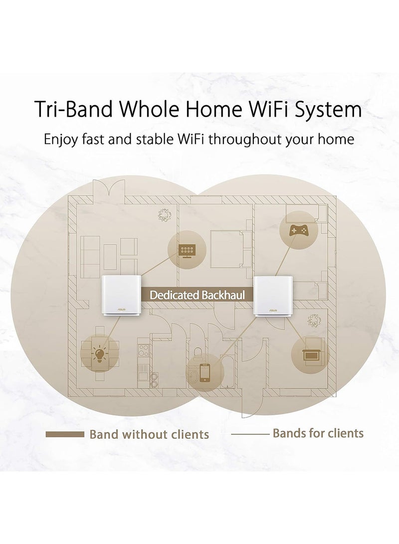 ZenWiFi AX6600 Tri-Band Mesh WiFi 6 System (XT8 1PK) - Whole Home Coverage up to 2750 sq.ft & 4+ rooms, AiMesh, Included Lifetime Internet Security, Easy Setup, 3 SSID, Parental Control White
