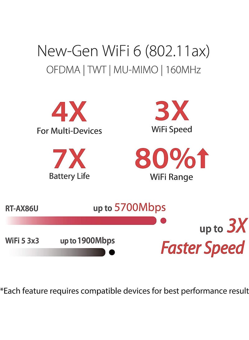 ASUS - AX5700 WiFi 6 Gaming Router (RT-AX86U) - Dual Band Gigabit Wireless Internet Router, NVIDIA GeForce NOW, 2.5G Port, Gaming & Streaming, AiMesh Compatible Black - Image 1