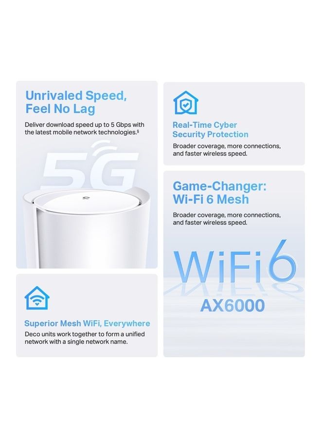 5G AX6000 Whole Home WiFi6 Gateway, built-in 5G+ modem, Wi-Fi 6, VoLTE, Mesh tech, 2.5G Internet Port, Connect up to 200 Devices, HomeShield Security, Works with Alexa (Deco X80-5G) White - v1690783413/N53424386A_3