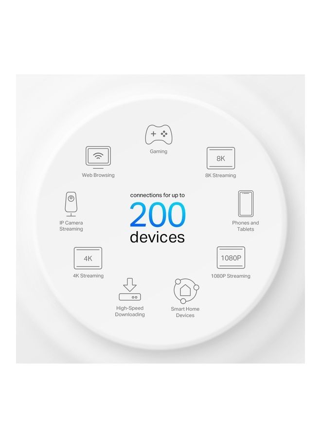 5G AX6000 Whole Home WiFi6 Gateway, built-in 5G+ modem, Wi-Fi 6, VoLTE, Mesh tech, 2.5G Internet Port, Connect up to 200 Devices, HomeShield Security, Works with Alexa (Deco X80-5G) White - v1690783413/N53424386A_8