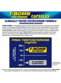MHP T-Bomb 3xtreme Dietary Supplement - 168 Capsules  - Image 4