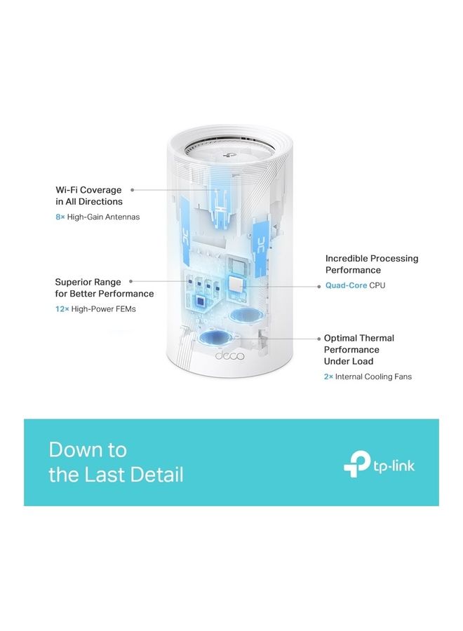Tri-Band Wi-Fi 7 BE19000 Whole Home Mesh System (Deco BE85) | 12-Stream 19 Gbps | 2× 10G + 2× 2.5G Ports Wired Backhaul, 8× High-Gain Antennas | VPN, AI-Roaming, 4×4 MU-MIMO, HomeShield(1-Pack) White White