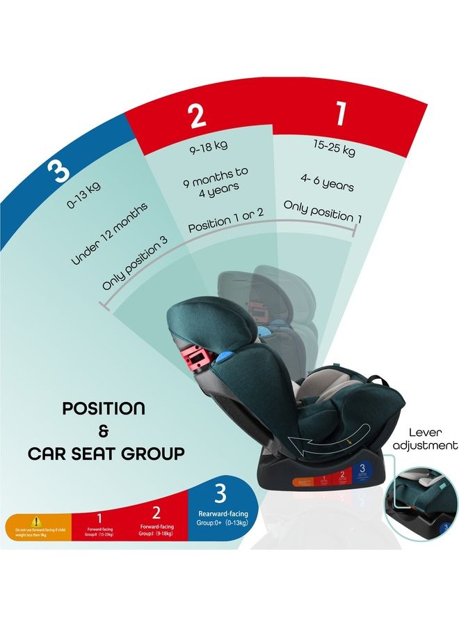 Moon Hefty Baby Car Seat Baby Group(0,1,2) - Green - Image 2