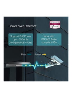 TP-LINK TL-SG2428P | Jetstream 24 Port Gigabit Smart Managed PoE Switch | 24 PoE+ Ports @250W, 4 SFP Slots | Omada SDN Integrated | PoE Recovery | IPv6 | Static Routing | Limited Lifetime Protection Black  - Image 2