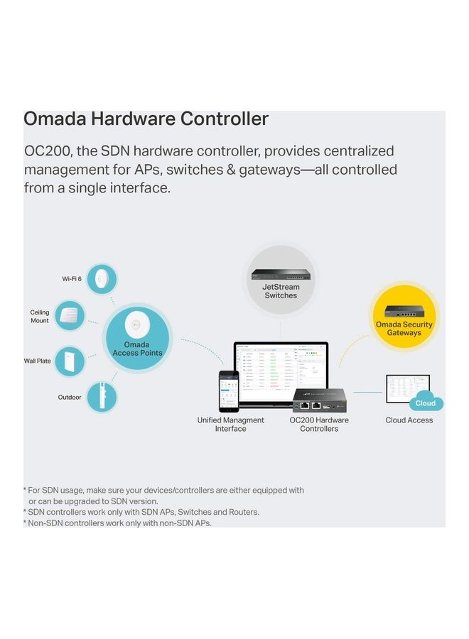 TP-LINK - Omada Hardware Controller | SDN Integrated | PoE Powered | Manage Up to 100 Devices | Easy & Intelligent Network Monitor & Maintenance | Cloud Access & Omada App (OC200) Black - Image 1