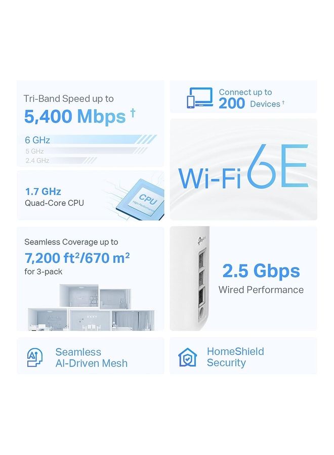 TP-LINK - Deco XE75 Pro (3-Pack) AXE5400 Gigabit Tri-Band Mesh Wi-Fi 6E System Wireless Smart Router |6 GHz |1 x 2.5 Gbps Port, 2X Gigabit Ports|1.7 GHz Quad-Core CPU White - Image 1