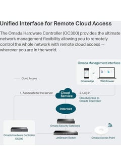TP-LINK Omada Hardware Controller | SDN Integrated | 2 Gigabit Port + 1 USB 3.0 Port | Manage Up to 500 Devices | Easy & Intelligent Network Monitor & Maintenance | Cloud Access & Omada App (OC300) Black  - Image 3